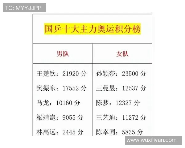 广州乒乓球队积分榜领跑以50分优势稳居邀请赛首位