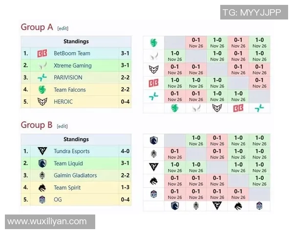 最新DOTA2赛季节奏排行榜前十名分析LNG战队稳居第一
