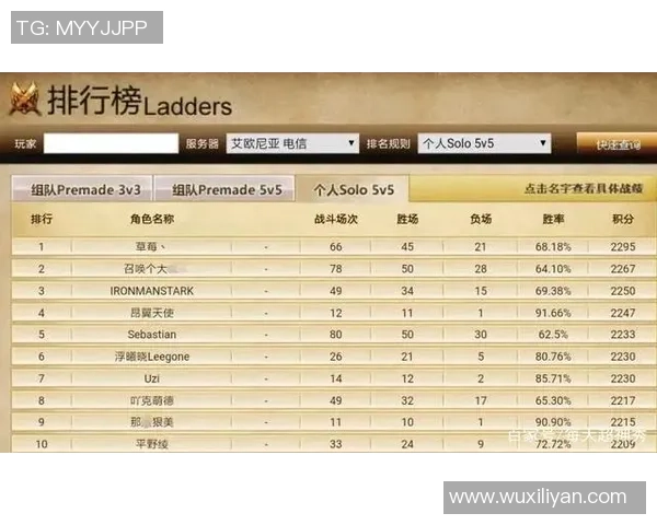 英雄联盟比赛经验最新排行揭晓EDG表现卓越位居第一 英雄联盟比赛经验最新排行揭晓EDG表现卓越位居第一